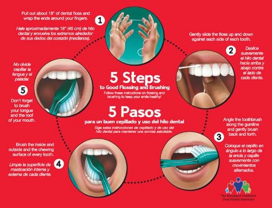 Cosmetic Dentistry 5 Steps to Good Flossing and Brushing
